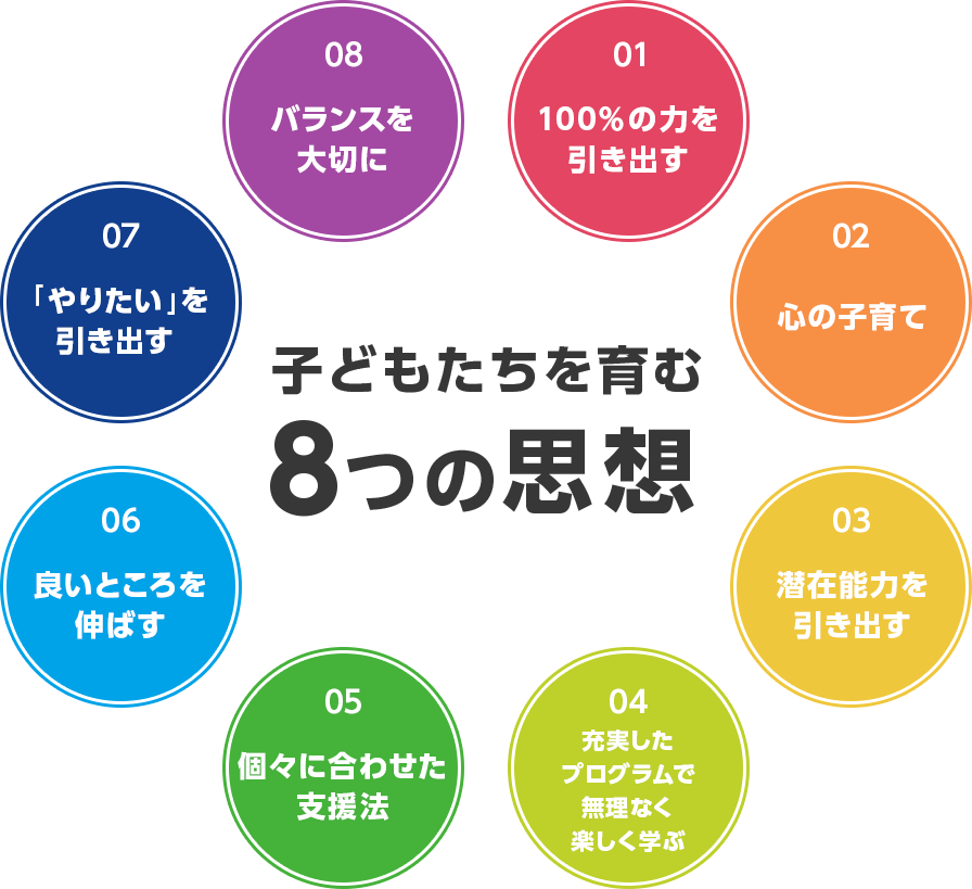 COPELPLUS / 児童発達支援スクール〈コペルプラス徳島北教室〉