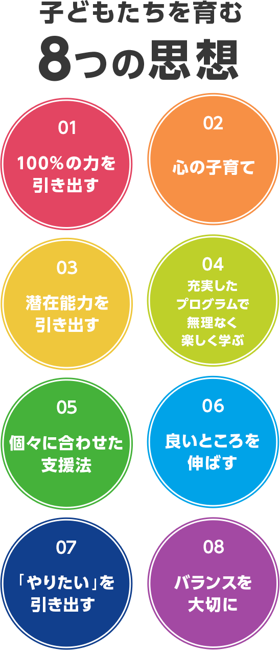 児童発達支援スクール コペルプラス 徳島北教室